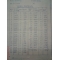 Manupulation after the approval of DTCP in the submitted Layout Plan .