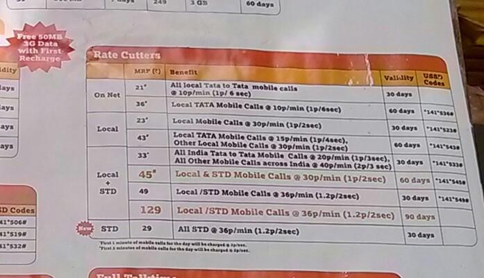 Tata Docomo Recharge Chart